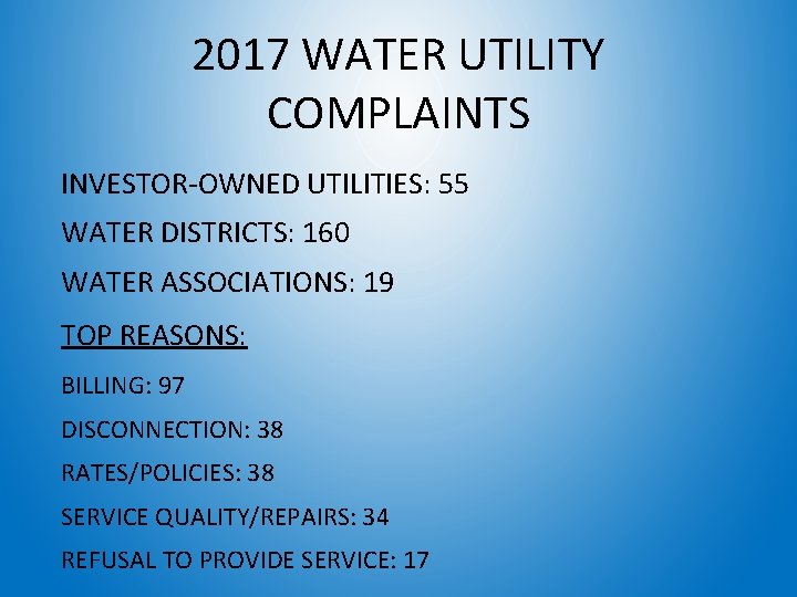 2017 WATER UTILITY COMPLAINTS INVESTOR-OWNED UTILITIES: 55 WATER DISTRICTS: 160 WATER ASSOCIATIONS: 19 TOP