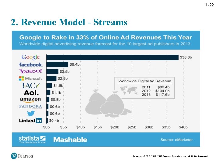 1 -22 2. Revenue Model - Streams Copyright © 2018, 2017, 2016 Pearson Education,