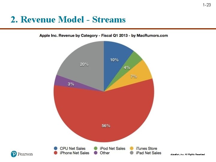 1 -23 2. Revenue Model - Streams Copyright © 2018, 2017, 2016 Pearson Education,