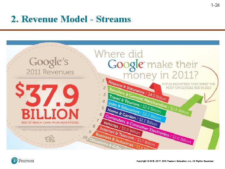 1 -24 2. Revenue Model - Streams Copyright © 2018, 2017, 2016 Pearson Education,