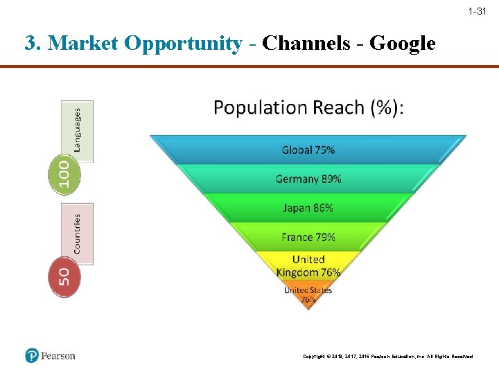 1 -31 3. Market Opportunity - Channels - Google Copyright © 2018, 2017, 2016