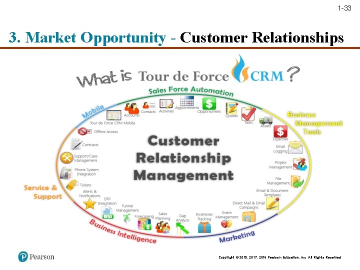 1 -33 3. Market Opportunity - Customer Relationships Copyright © 2018, 2017, 2016 Pearson