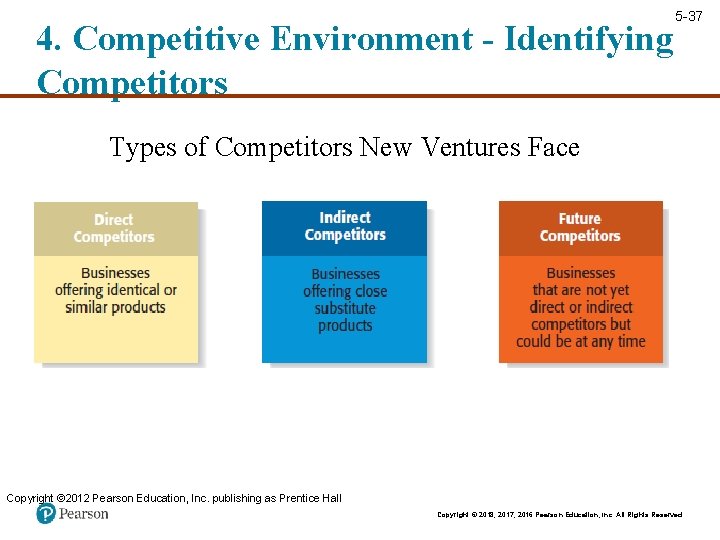 4. Competitive Environment - Identifying Competitors 5 -37 Types of Competitors New Ventures Face