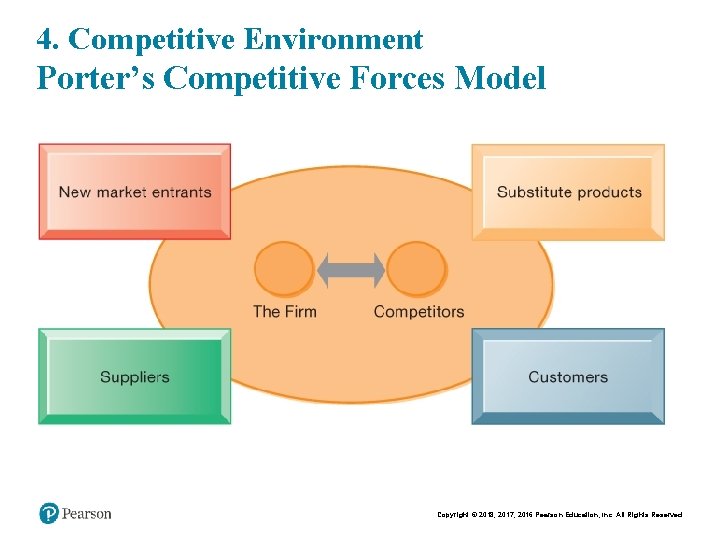 4. Competitive Environment Porter’s Competitive Forces Model Copyright © 2018, 2017, 2016 Pearson Education,