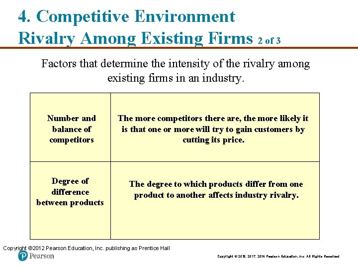 4. Competitive Environment Rivalry Among Existing Firms 2 of 3 Factors that determine the