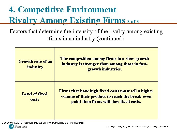 4. Competitive Environment Rivalry Among Existing Firms 3 of 3 Factors that determine the