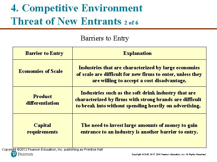 4. Competitive Environment Threat of New Entrants 2 of 6 Barriers to Entry Barrier
