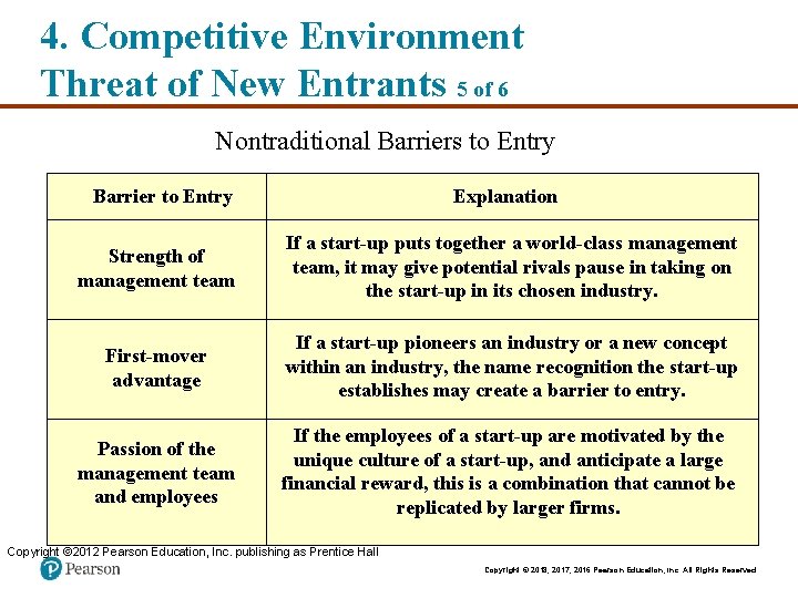 4. Competitive Environment Threat of New Entrants 5 of 6 Nontraditional Barriers to Entry