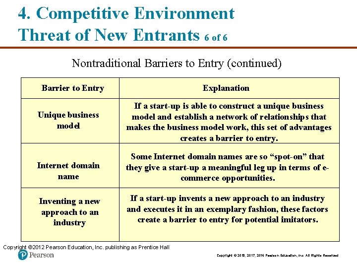 4. Competitive Environment Threat of New Entrants 6 of 6 Nontraditional Barriers to Entry