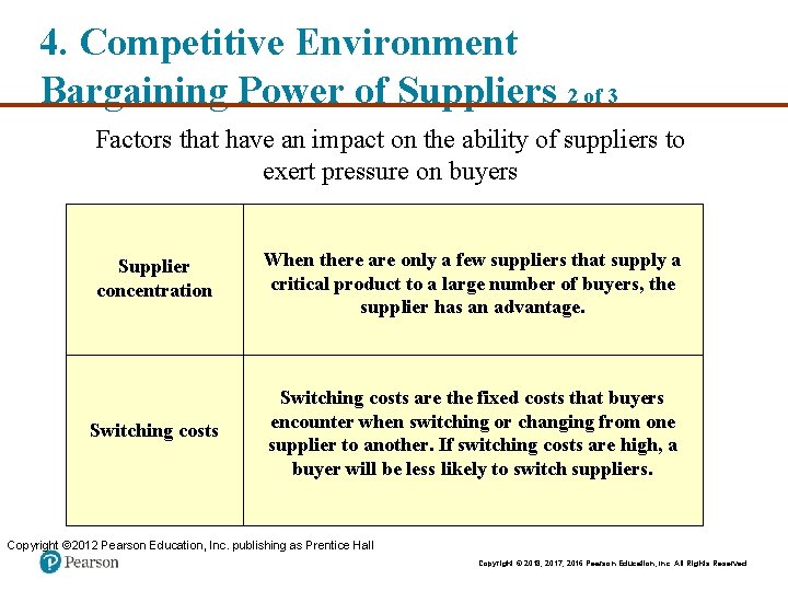 4. Competitive Environment Bargaining Power of Suppliers 2 of 3 Factors that have an