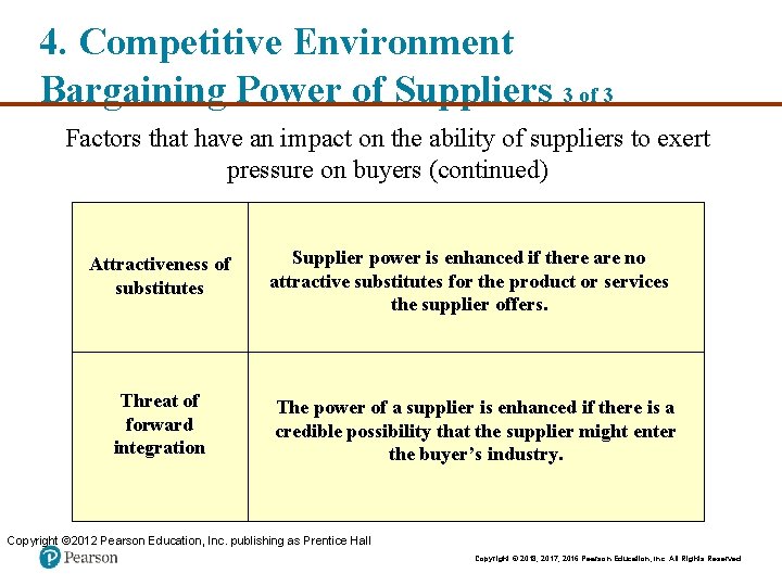 4. Competitive Environment Bargaining Power of Suppliers 3 of 3 Factors that have an