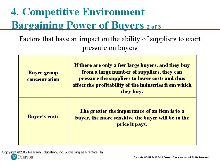 4. Competitive Environment Bargaining Power of Buyers 2 of 3 Factors that have an