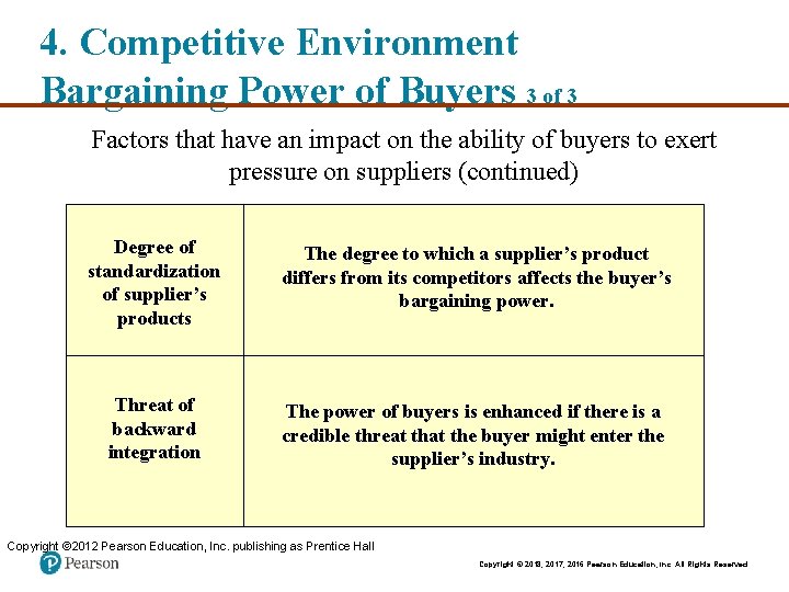 4. Competitive Environment Bargaining Power of Buyers 3 of 3 Factors that have an