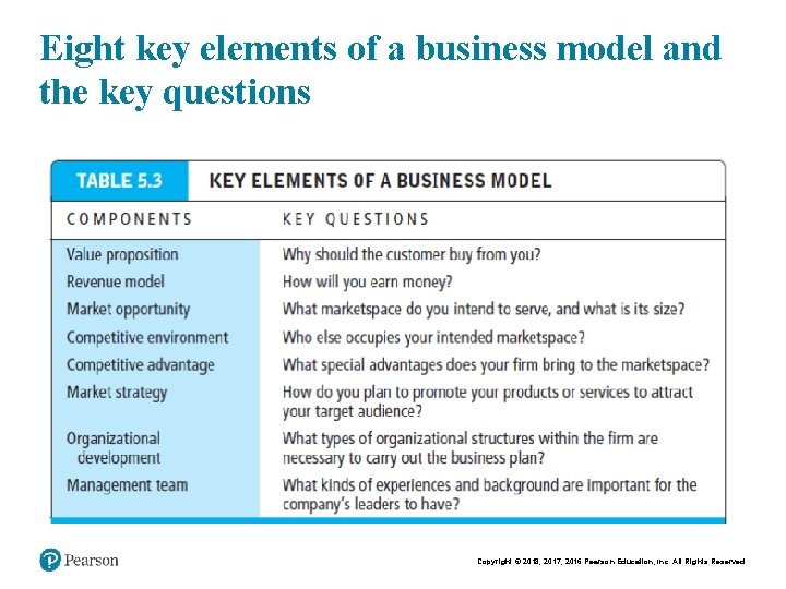 Eight key elements of a business model and the key questions Copyright © 2018,