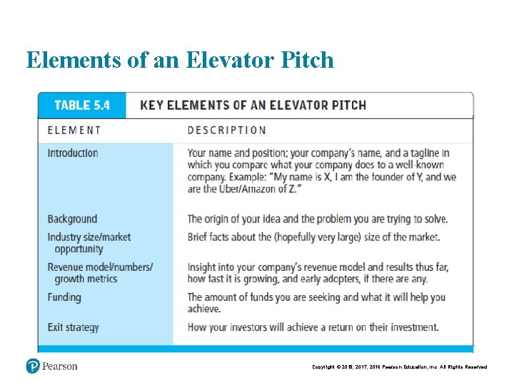 Elements of an Elevator Pitch Copyright © 2018, 2017, 2016 Pearson Education, Inc. All