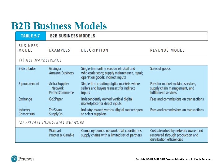 B 2 B Business Models Copyright © 2018, 2017, 2016 Pearson Education, Inc. All