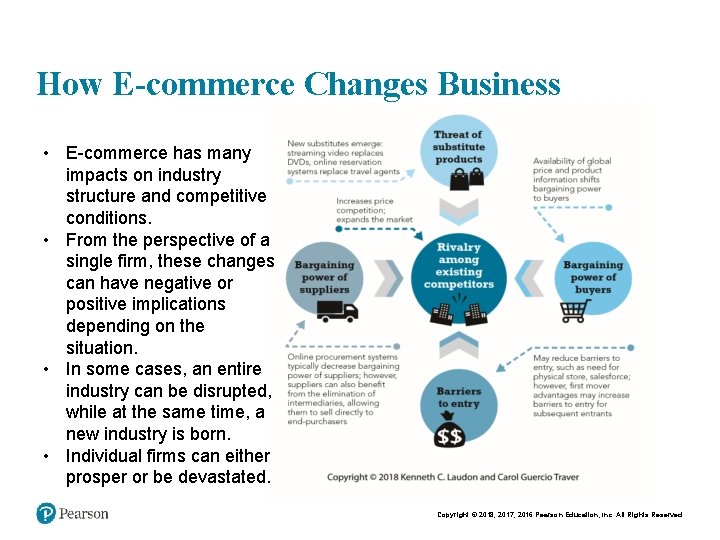 How E-commerce Changes Business • E-commerce has many impacts on industry structure and competitive