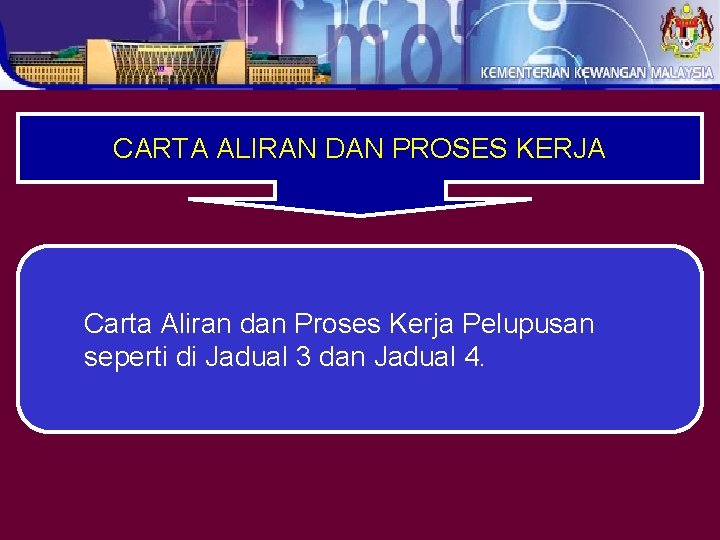 CARTA ALIRAN DAN PROSES KERJA Carta Aliran dan Proses Kerja Pelupusan seperti di Jadual