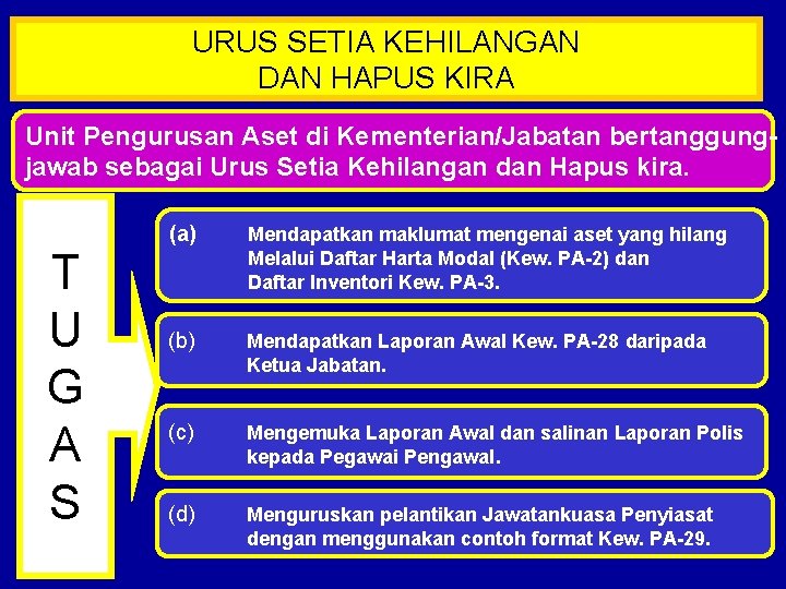 URUS SETIA KEHILANGAN DAN HAPUS KIRA Unit Pengurusan Aset di Kementerian/Jabatan bertanggungjawab sebagai Urus