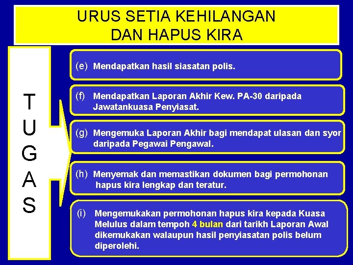 URUS SETIA KEHILANGAN DAN HAPUS KIRA (e) Mendapatkan hasil siasatan polis. T U G