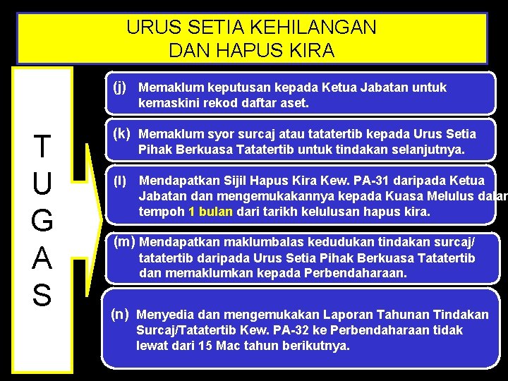 URUS SETIA KEHILANGAN DAN HAPUS KIRA (j) Memaklum keputusan kepada Ketua Jabatan untuk kemaskini