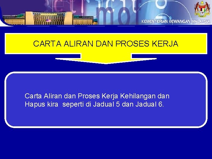 CARTA ALIRAN DAN PROSES KERJA Carta Aliran dan Proses Kerja Kehilangan dan Hapus kira