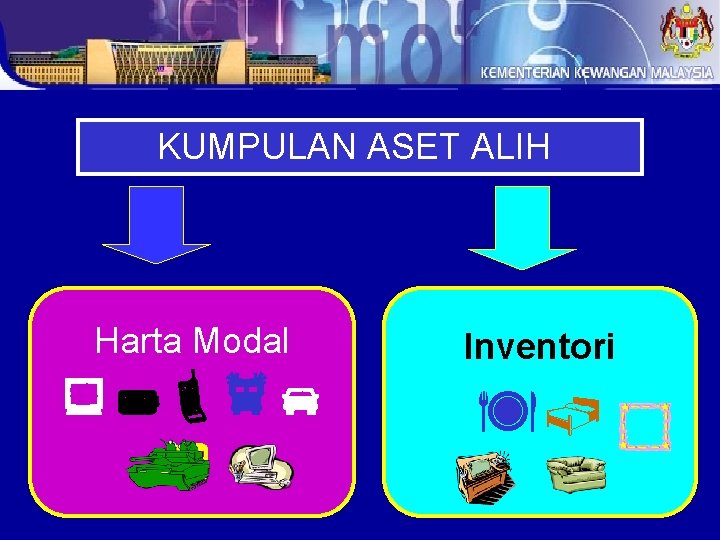 KUMPULAN ASET ALIH Harta Modal Inventori 