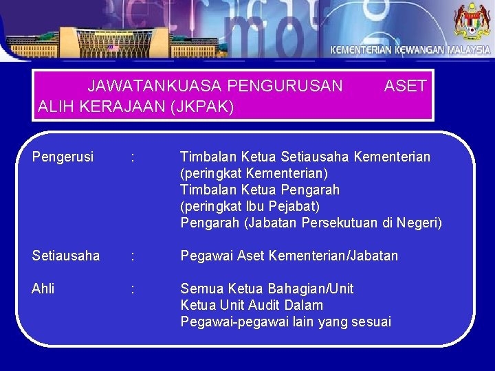 JAWATANKUASA PENGURUSAN ALIH KERAJAAN (JKPAK) ASET Pengerusi : Timbalan Ketua Setiausaha Kementerian (peringkat Kementerian)