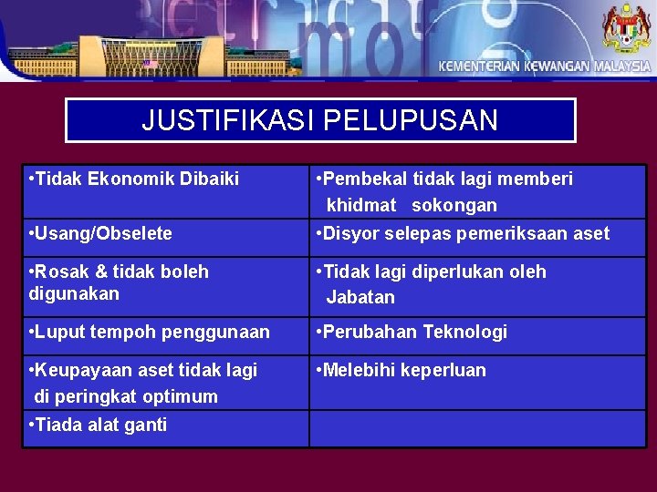 JUSTIFIKASI PELUPUSAN • Tidak Ekonomik Dibaiki • Pembekal tidak lagi memberi khidmat sokongan •