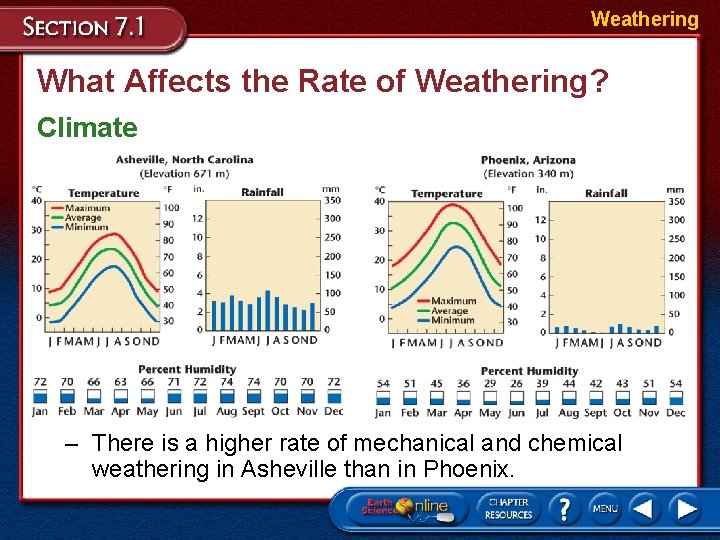 Weathering What Affects the Rate of Weathering? Climate – There is a higher rate Weathering What Affects the Rate of Weathering? Climate – There is a higher rate