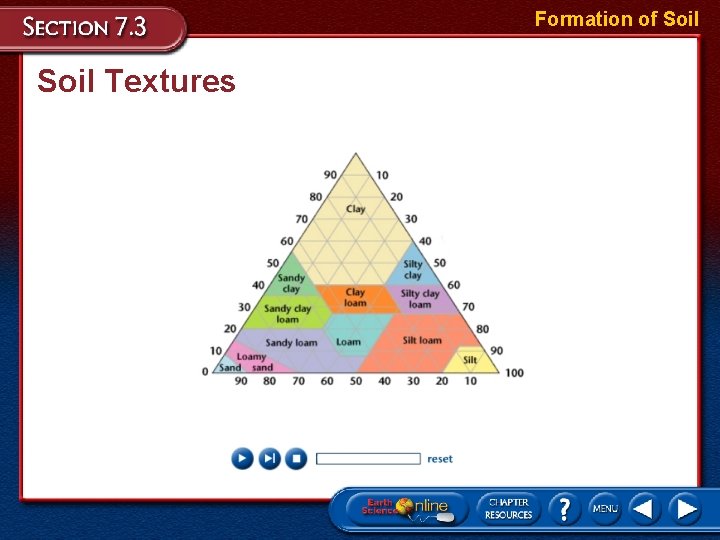 Formation of Soil Textures Formation of Soil Textures