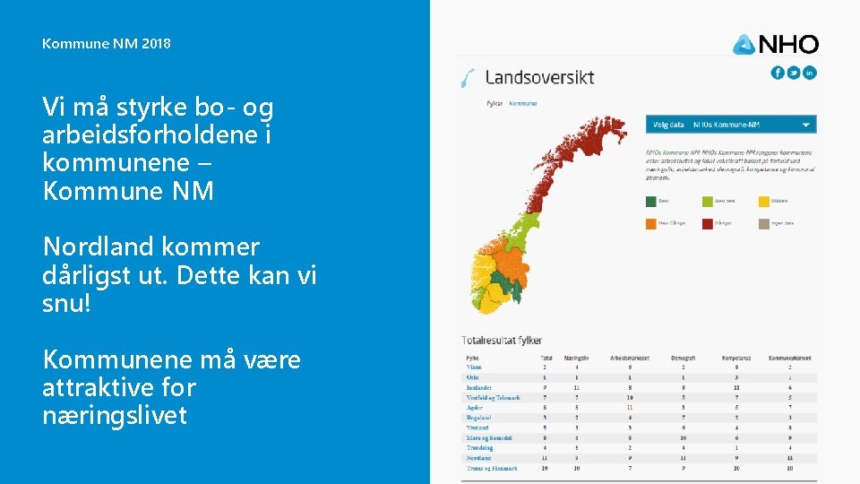 Kommune NM 2018 Vi må styrke bo- og arbeidsforholdene i kommunene – Kommune NM