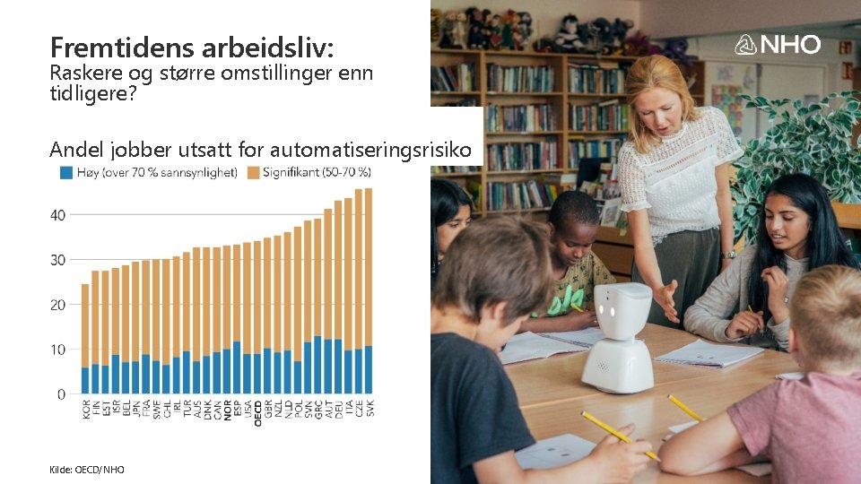 Fremtidens arbeidsliv: Raskere og større omstillinger enn tidligere? Andel jobber utsatt for automatiseringsrisiko Kilde: