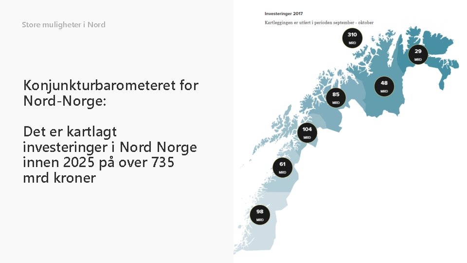 Store muligheter i Nord Konjunkturbarometeret for Nord-Norge: Det er kartlagt investeringer i Nord Norge