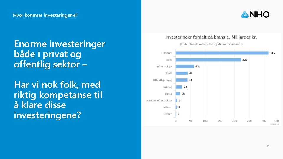 Hvor kommer investeringene? Enorme investeringer både i privat og offentlig sektor – Har vi