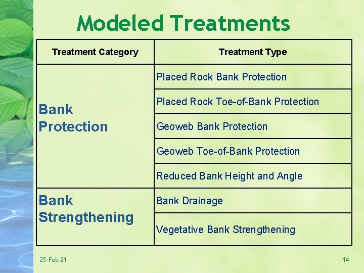 Modeled Treatments Treatment Category Treatment Type Placed Rock Bank Protection Placed Rock Toe-of-Bank Protection