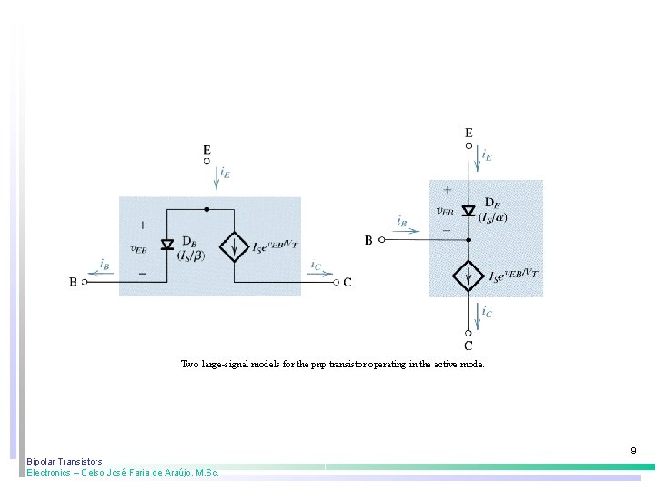 Two large-signal models for the pnp transistor operating in the active mode. 9 Bipolar Two large-signal models for the pnp transistor operating in the active mode. 9 Bipolar