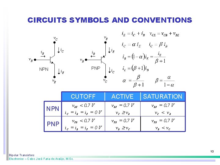 CIRCUITS SYMBOLS AND CONVENTIONS CUTOFF ACTIVE SATURATION NPN v. BE < 0. 7 V CIRCUITS SYMBOLS AND CONVENTIONS CUTOFF ACTIVE SATURATION NPN v. BE < 0. 7 V