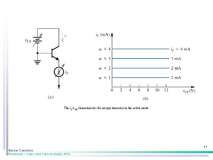 The i. C-v. CB characteristics for an npn transistor in the active mode. 11 The i. C-v. CB characteristics for an npn transistor in the active mode. 11