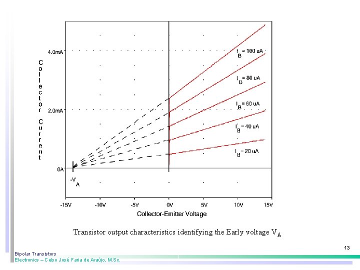 Transistor output characteristics identifying the Early voltage VA 13 Bipolar Transistors Electronics – Celso Transistor output characteristics identifying the Early voltage VA 13 Bipolar Transistors Electronics – Celso
