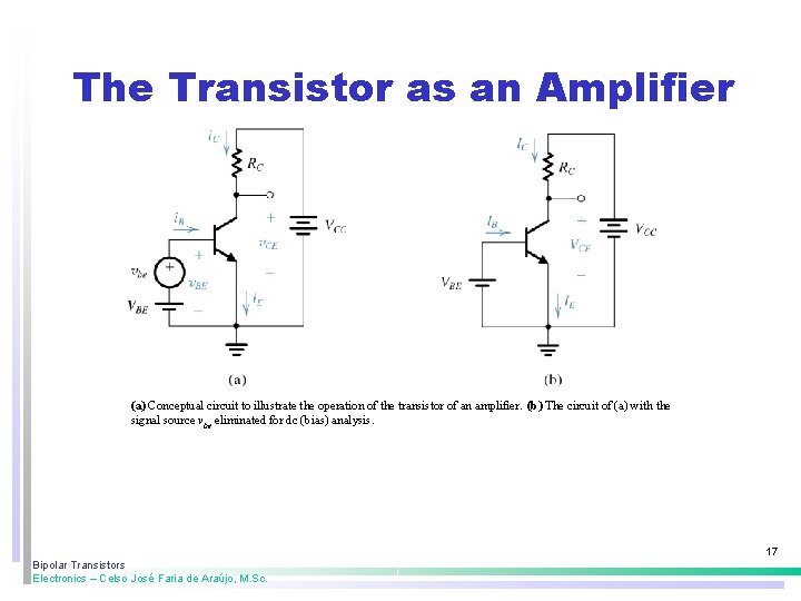 The Transistor as an Amplifier (a) Conceptual circuit to illustrate the operation of the The Transistor as an Amplifier (a) Conceptual circuit to illustrate the operation of the