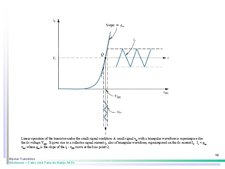 Linear operation of the transistor under the small-signal condition: A small signal vbe with Linear operation of the transistor under the small-signal condition: A small signal vbe with