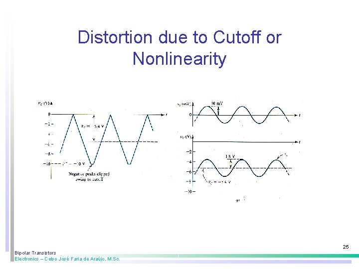 Distortion due to Cutoff or Nonlinearity 25 Bipolar Transistors Electronics – Celso José Faria Distortion due to Cutoff or Nonlinearity 25 Bipolar Transistors Electronics – Celso José Faria