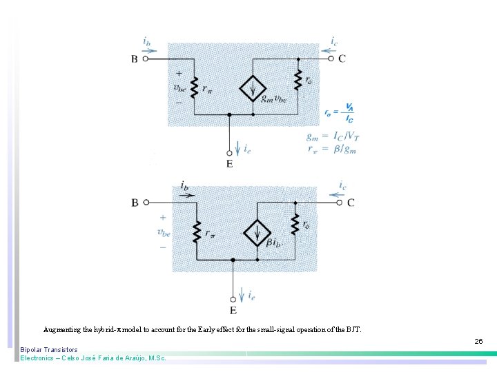 Augmenting the hybrid- model to account for the Early effect for the small-signal operation Augmenting the hybrid- model to account for the Early effect for the small-signal operation