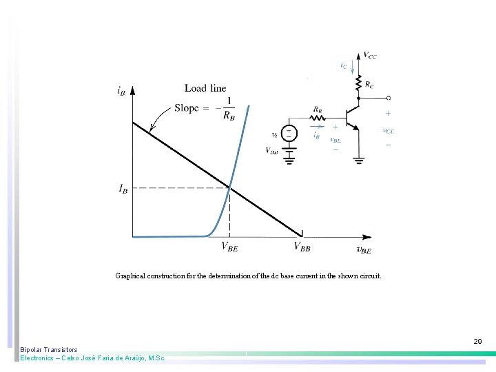 Graphical construction for the determination of the dc base current in the shown circuit. Graphical construction for the determination of the dc base current in the shown circuit.