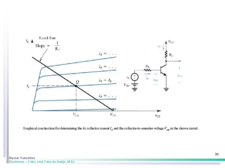 Graphical construction for determining the dc collector current IC and the collector-to-emmiter voltage VCE Graphical construction for determining the dc collector current IC and the collector-to-emmiter voltage VCE