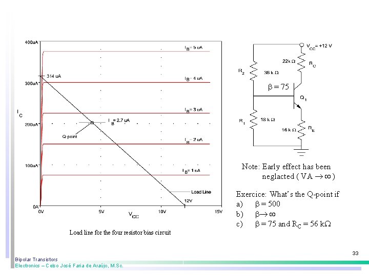 = 75 Note: Early effect has been neglacted ( VA ) Load line = 75 Note: Early effect has been neglacted ( VA ) Load line