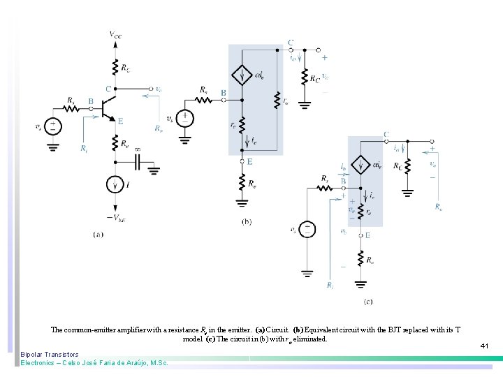 The common-emitter amplifier with a resistance Re in the emitter. (a) Circuit. (b) Equivalent The common-emitter amplifier with a resistance Re in the emitter. (a) Circuit. (b) Equivalent
