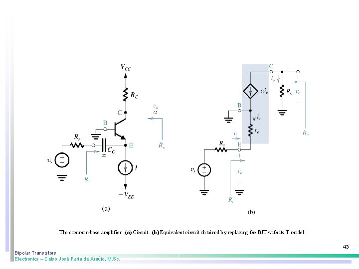 The common-base amplifier. (a) Circuit. (b) Equivalent circuit obtained by replacing the BJT with The common-base amplifier. (a) Circuit. (b) Equivalent circuit obtained by replacing the BJT with