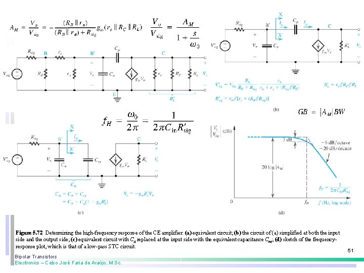 Figure 5. 72 Determining the high-frequency response of the CE amplifier: (a) equivalent circuit; Figure 5. 72 Determining the high-frequency response of the CE amplifier: (a) equivalent circuit;